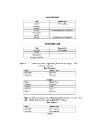 EMPLOYEE TABLE
Field Constraint
empId Primary Key
empName
Address
Salary Should not be more than 60000
ManagerID
DepNO
Phone Validation (99999-00000)
DEPARTMENT TABLE
Field Constraint
DNumber Primary Key
Dname
ManagerID
ManagerStartDate
Ques.8 Create two tables Department_Location and Project , with
following structure.
Dep_location
Field Data Type
DNumber Number
Dlocation Number
Project
Field Data Type
PNumber Number
PName Text
Plocation Text
DNum Number
Apply the following constraints and create relationship between above two
tables (DEPT_LOCATION table and PROJECT Table).
Dep_location
Field Constraint
DNumber Primary Key
Dlocation Primary Key
Project
 