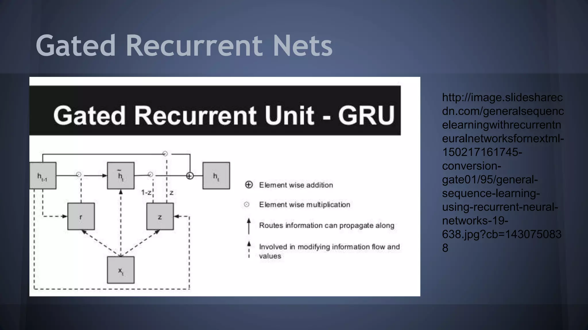 Gated Recurrent Nets
http://image.slidesharec
dn.com/generalsequenc
elearningwithrecurrentn
euralnetworksfornextml-
150217161745-
conversion-
gate01/95/general-
sequence-learning-
using-recurrent-neural-
networks-19-
638.jpg?cb=143075083
8