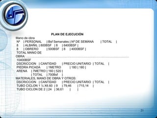 PLAN DE EJECUCIÓN  Mano de obra  Nª  | PERSONAL | Bsf Semanales  | Nª DE SEMANA | TOTAL  | 8 | ALBAÑIL  | 800BSF | 8 | 6400BSF | 8 | OBRERO  | 500BSF | 8 | 4000BSF  | TOTAL MANO DE  OBRA: ……………………………………………………………………………..…………  10400BSF  DSCRICCION  | CANTIDAD | PRECIO UNITARIO  | TOTAL  | PIEDRA PICADA  | 1METRO  | 180 | 180 | ARENA  | 7METRO  | 160 | 520 | | TOTAL | 700Bsf  | MATERIALES, MANO DE OBRA Y OTROS:  DSCRICCION  | CANTIDAD | PRECIO UNITARIO  | TOTAL  | TUBO CICLON 1 ¼ X6.60 | 9  | 79,46 | 715,14 | TUBO CICLON DE 2  | 24 | 36,61 |  | 