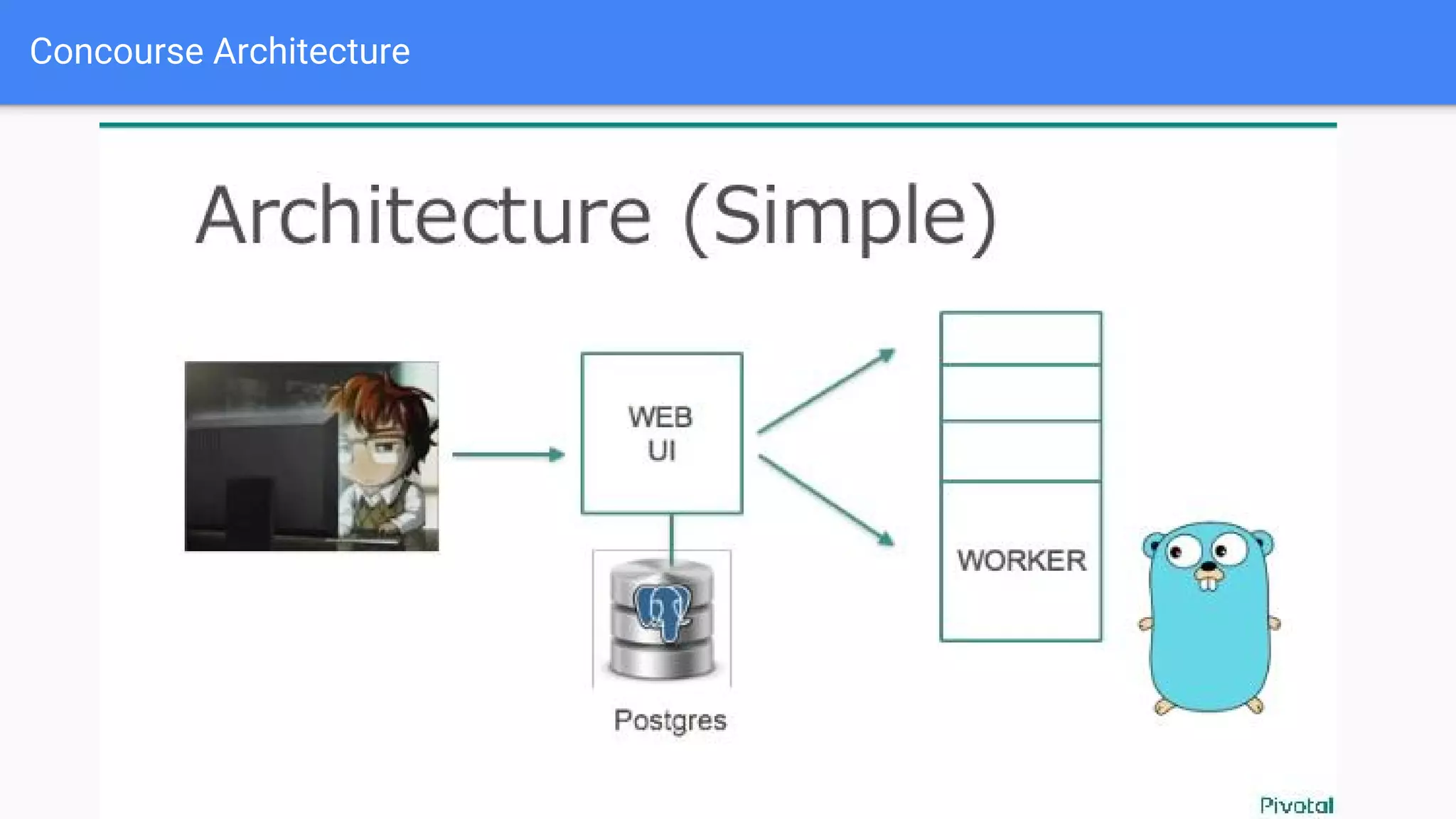 Concourse Architecture
 