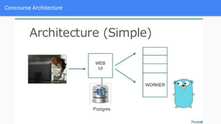Concourse Architecture
 