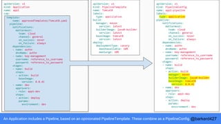 An Application includes a Pipeline, based on an opinionated PipelineTemplate. These combine as a PipelineConfig.
apiVersion: v1
kind: Application
name: app1
cap:
template:
name: approvedTemplates/Tomcat8.yaml
pipeline:
notifications:
mattermost:
team: cloud
channel: general
on_success: never
on_failure: always
dependencies:
- name: authn
dnsName: authn
- name: key-management
username: reference_to_username
password: reference_to_password
stages:
- name: build
steps:
- action: build
baseImage:
version: 8.0.41
- name: dev
approvers:
- role: app1-dev
steps:
- action: deploy
params:
environment: dev
apiVersion: v1
kind: PipelineTemplate
name: Tomcat8
labels:
type: application
build:
manager: maven
version: latest
builderImage: java8-builder
version: latest
baseImage: tomcat8
version: latest
deploy:
deploymentType: canary
maxUnavailable: 10%
maxSurge: 20%
apiVersion: v1
kind: PipelineConfig
name: app1-pipeline
labels:
type: application
pipeline:
notifications:
mattermost:
team: cloud
channel: general
on_success: never
on_failure: always
dependencies:
- name: authn
dnsName: authn
- name: key-management
username: reference_to_username
password: reference_to_password
stages:
- name: build
steps:
- action: build
manager: maven
builderImage: java8-builder
baseImage: tomcat8
version: 8.0.41
- name: dev
approvers:
- role: app1-dev
steps:
- action: deploy
params:
environment: dev
@barkerd427
 