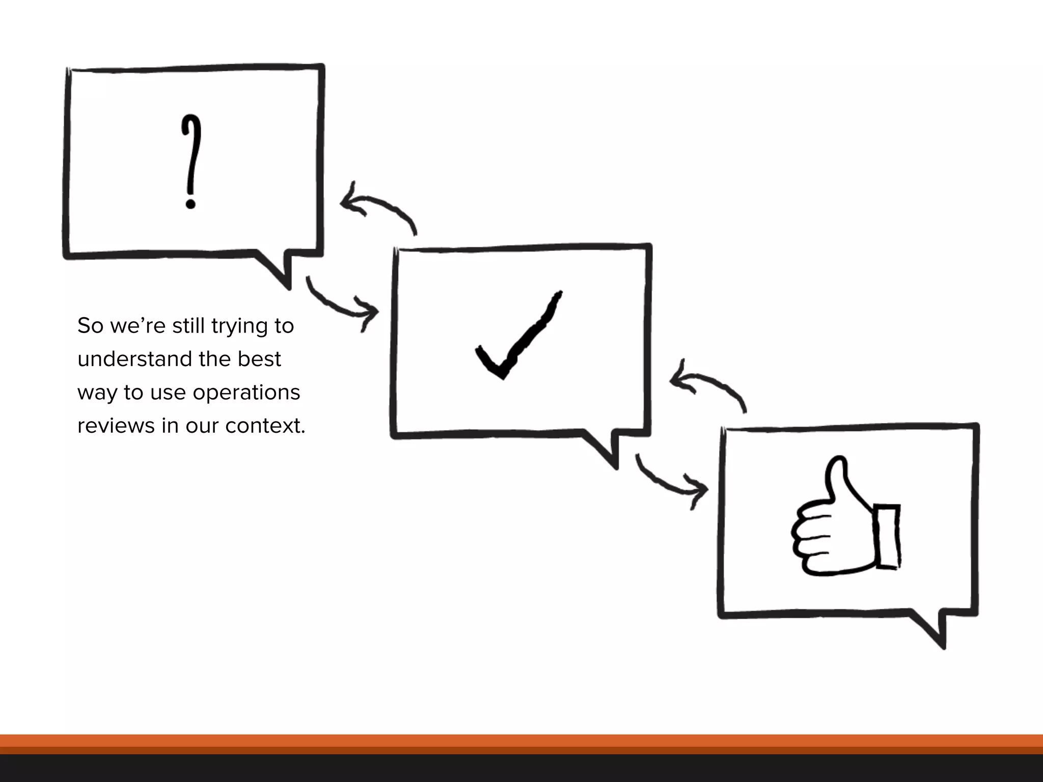 So we’re still trying to 
understand the best 
way to use operations 
reviews in our context. 
© 
2012, 
Asynchrony 
Solu2ons, 
Inc. 
All 
rights 
reserved. 
 