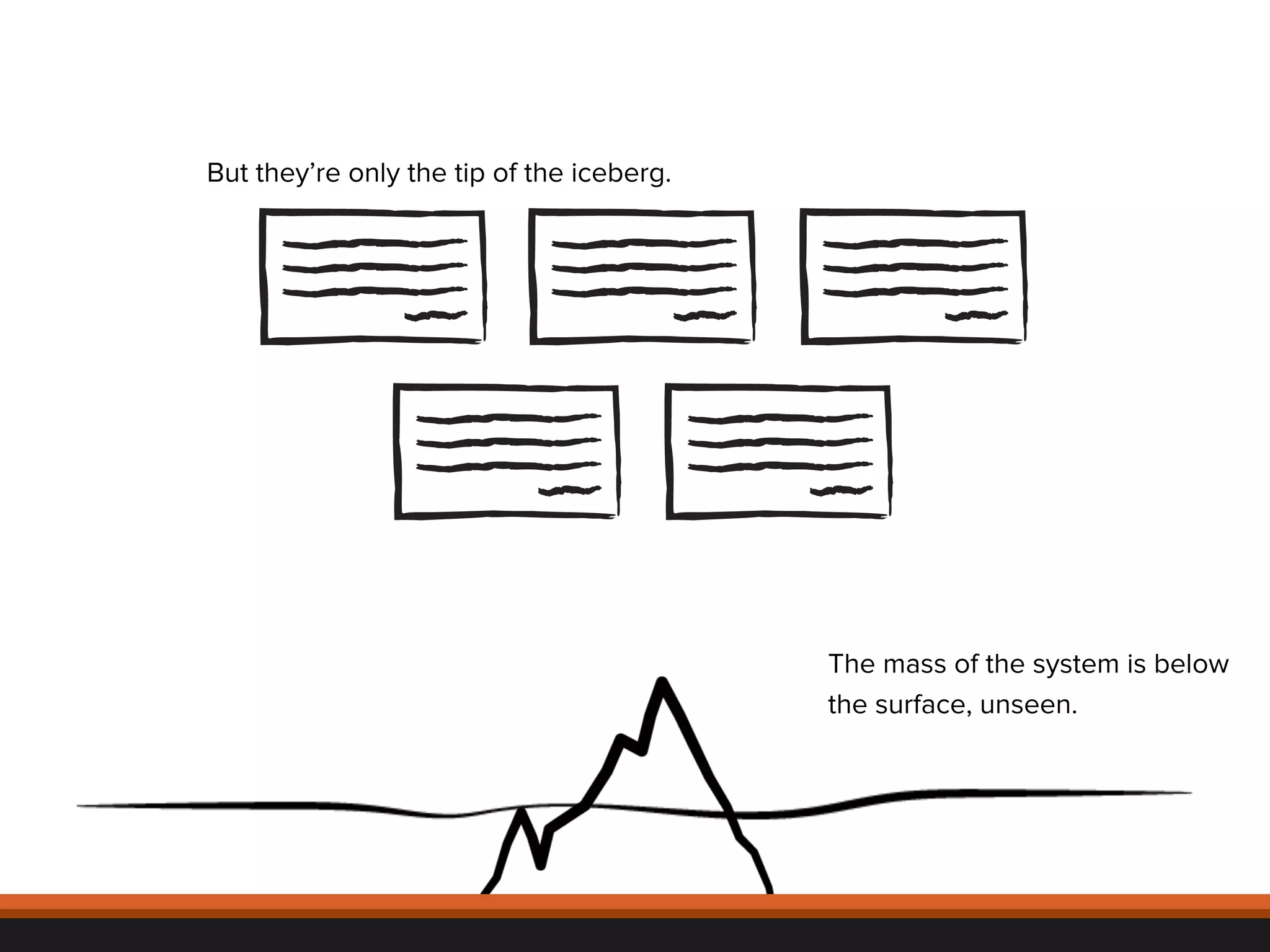 But they’re only the tip of the iceberg. 
© 
2012, 
Asynchrony 
Solu2ons, 
Inc. 
All 
rights 
reserved. 
The mass of the system is below 
the surface, unseen. 
 
