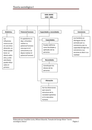 Potencial humanoSon las distorsiones que causa la estructura de la sociedad capitalista en la naturaleza humanaAlienaciónLos hombres se distinguen de los animales por su conciencia y por su capacidad de ligar esa conciencia a sus acciones es decir a su realidadConcienciaConstituyen los deseos de las personasNecesidadesPueden definirse como facultades y aptitudes de las personasCapacidadesCapacidades y necesidadesEl capitalismo no deja  al hombre realizar su potencial humano cosa que en el comunismo si se dejara realizar el potencial humanoLas influencias nunca se van en una única dirección, un factor puede tener un efecto sobre otro, y este otro factor puede influir sobre el primeroDialécticaKARL MARX                   1818 - 1883<br />