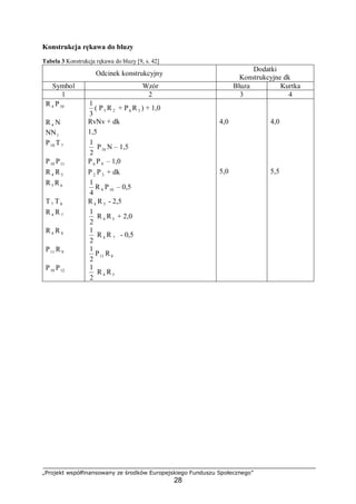 „Projekt współfinansowany ze środków Europejskiego Funduszu Społecznego”
28
Konstrukcja rękawa do bluzy
Tabela 3 Konstrukcja rękawa do bluzy [9, s. 42]
Odcinek konstrukcyjny
Dodatki
Konstrukcyjne dk
Symbol Wzór Bluza Kurtka
1 2 3 4
R 4 P10
3
1
( P5 R 2 + P6 R 3 ) + 1,0
R 4 N RvNv + dk 4,0 4,0
NN1
1,5
P10 T7
2
1
P10 N – 1,5
P10 P11 P6 P9 – 1,0
R 4 R 5 P 2 P3 + dk 5,0 5,5
R5 R 6
4
1
R 4 P10 – 0,5
T7 T8 R 4 R 5 - 2,5
R 4 R 7
2
1
R 4 R5 + 2,0
R 4 R 8
2
1
R 4 R 7 - 0,5
P11 R9
2
1
P11 R8
P10 P12
2
1
R 4 R5
 