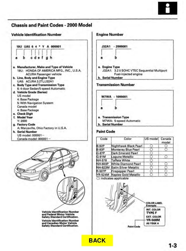 Wiring Diagram PDF: 2003 Acura Transmission Wiring Diagram