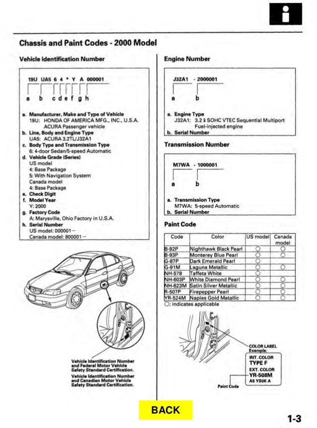 Wiring Diagram PDF: 2003 Acura Transmission Wiring Diagram