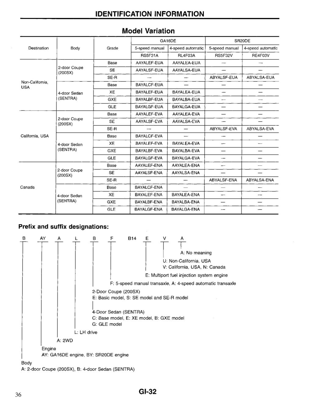 1995 NISSAN SENTRA Service Repair Manual