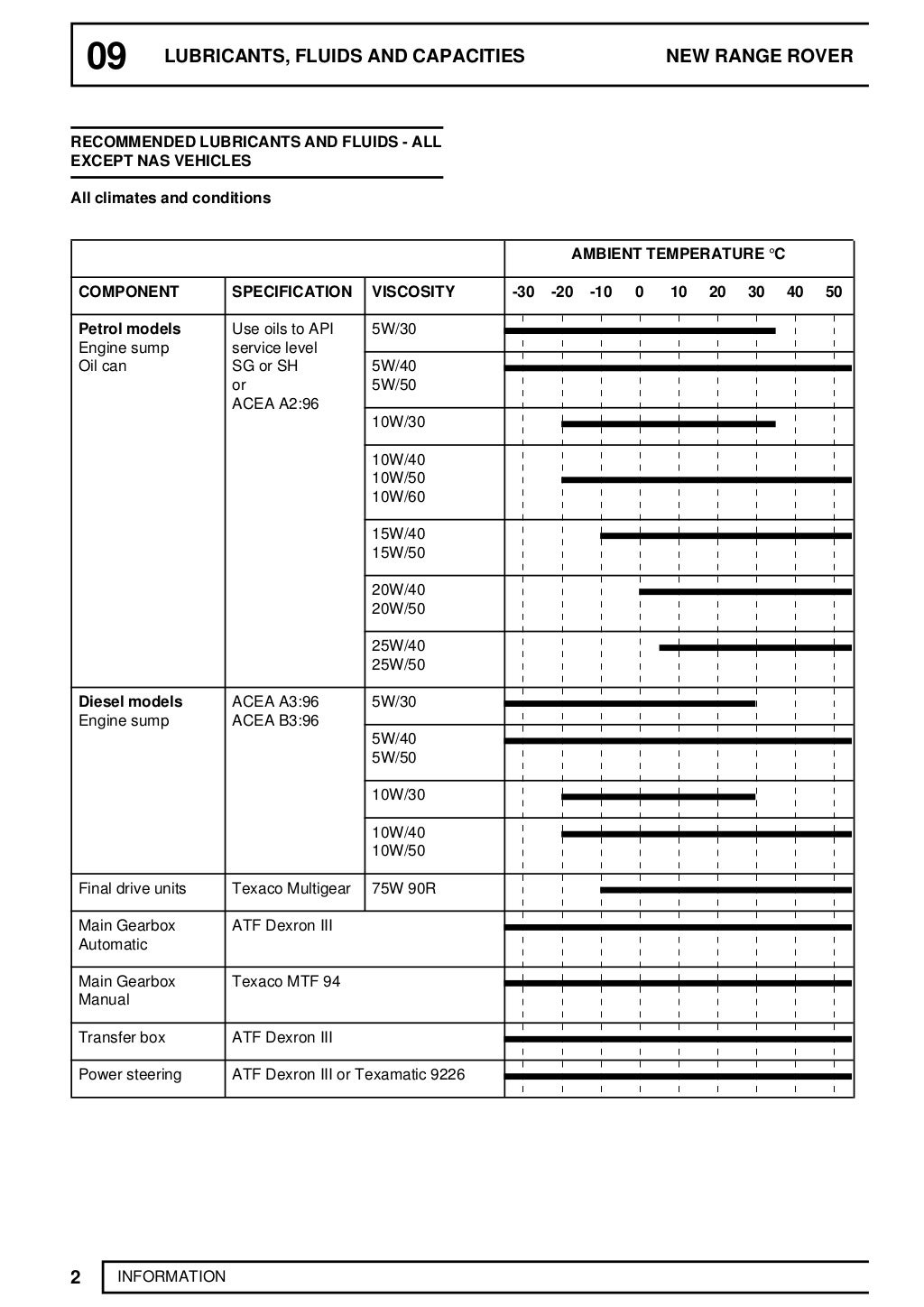 1993 LAND ROVER RANGE ROVER CLASSIC Service Repair Manual