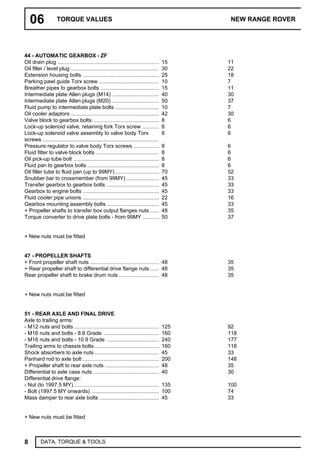 1990 LAND ROVER RANGE ROVER CLASSIC Service Repair Manual | PDF