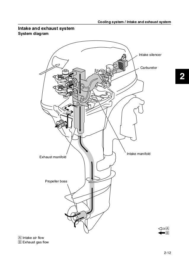 [DIAGRAM in Pictures Database] Yamaha Outboard Cooling