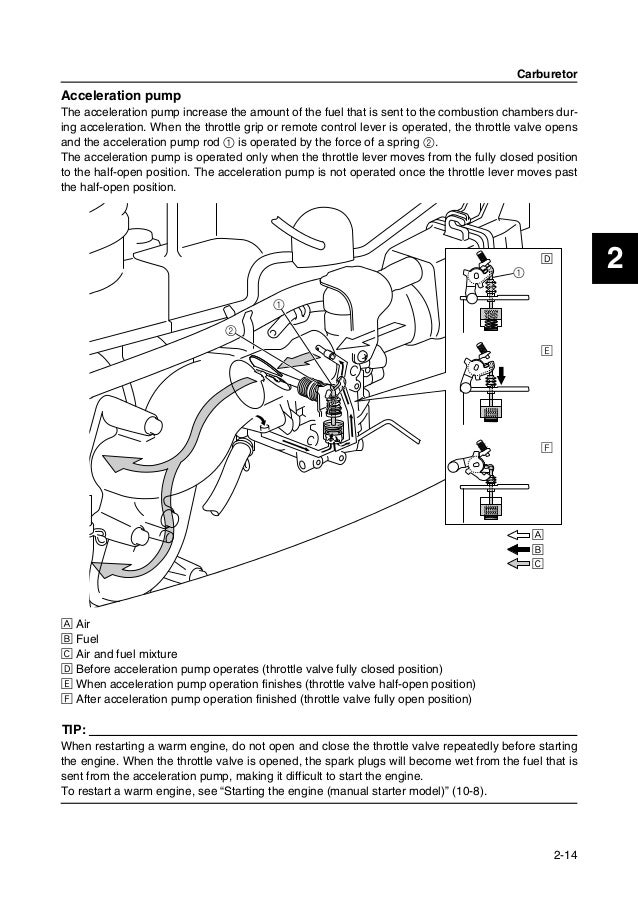 Outboard Motor Spark Plugs Chart