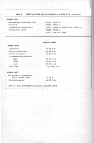 1974 1991 JOHNSON EVINRUDE OUTBOARD SERVICE MANUAL PDF visual data 8
