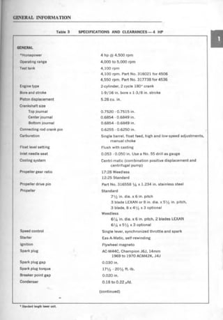 1975 JOHNSON 25 HP MANUAL PDF visual data 2