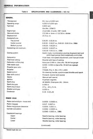 1985 EVINRUDE 25 HP MANUAL PDF FREE DOWNLOAD visual data 4