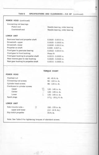 1977 JOHNSON 25 HP OUTBOARD SERVICE MANUAL PDF visual data 3