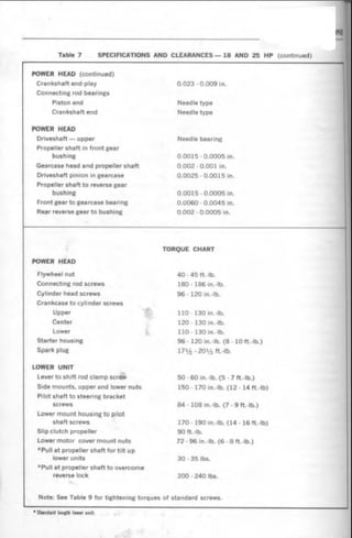 1999 JOHNSON 25 HP OUTBOARD MANUAL PDF FREE DOWNLOAD visual data 8