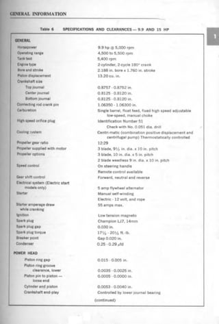 1975 JOHNSON 25 HP MANUAL PDF visual data 5