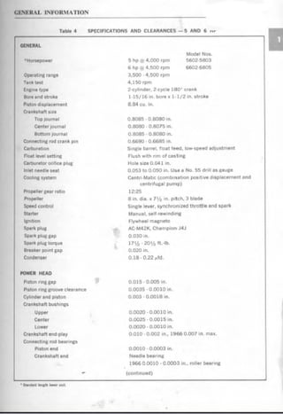 1985 JOHNSON 15 HP OUTBOARD MANUAL PDF FREE DOWNLOAD visual data 2