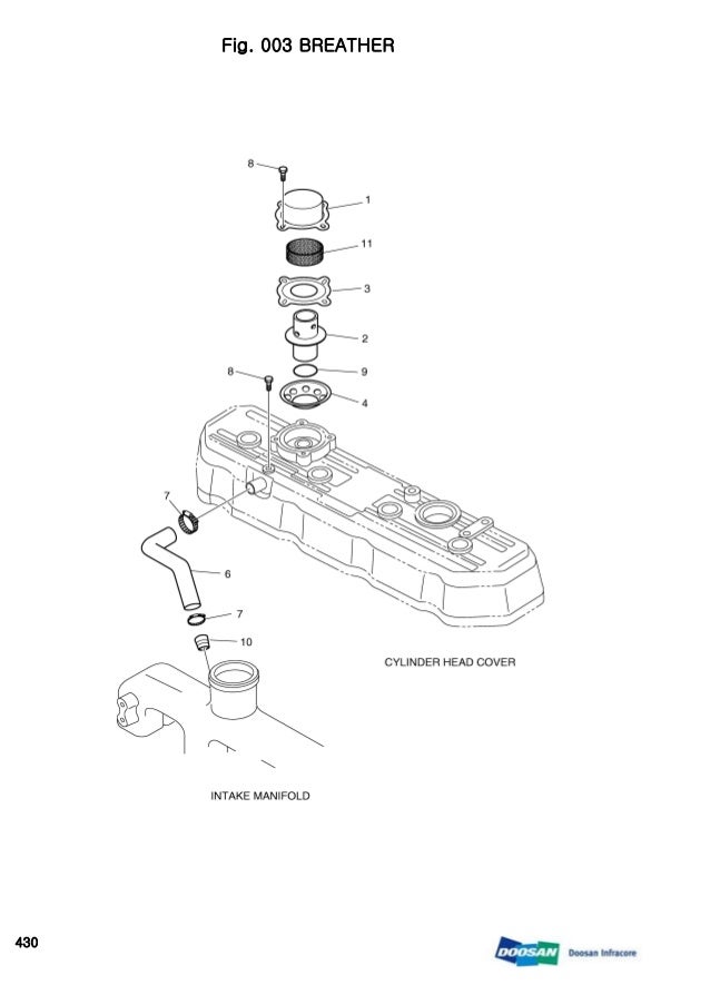 Doosan Daewoo Skid Loader Manual