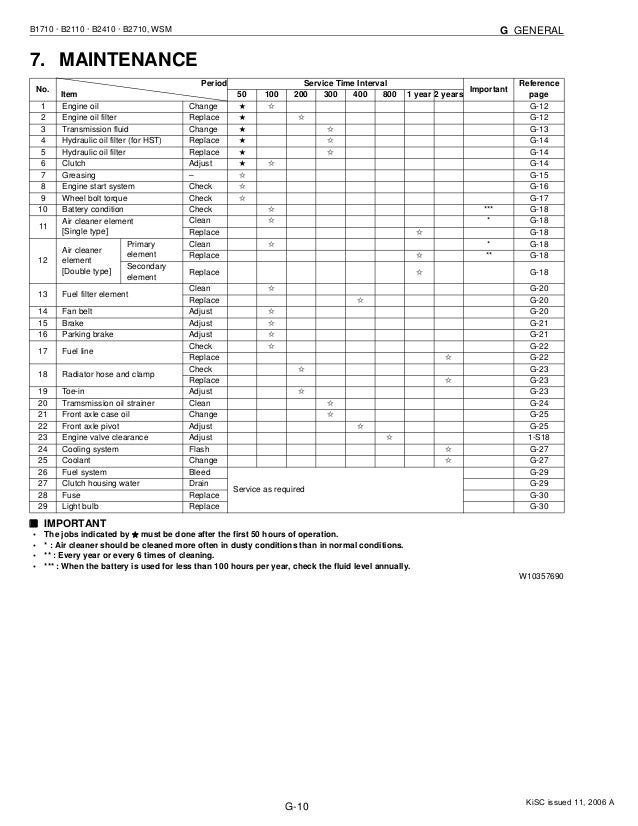 KUBOTA B1710D TRACTOR Service Repair Manual