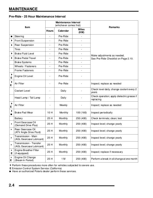 2009 POLARIS RANGER RZR S 800 Service Repair Manual