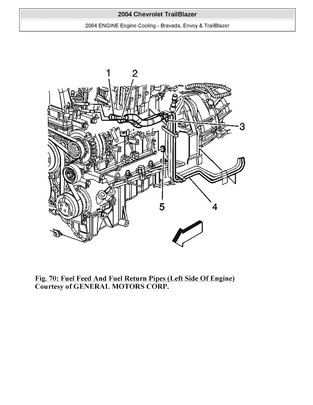 2002 GMC ENVOY Service Repair Manual