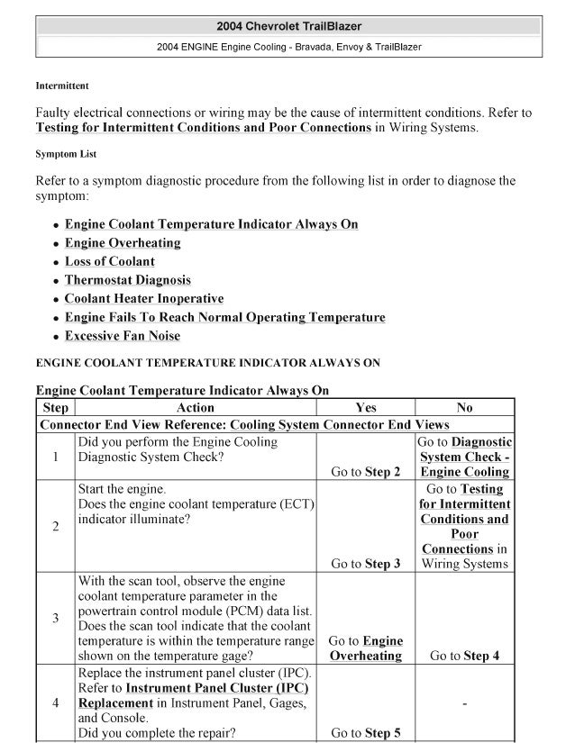 2002 GMC ENVOY Service Repair Manual