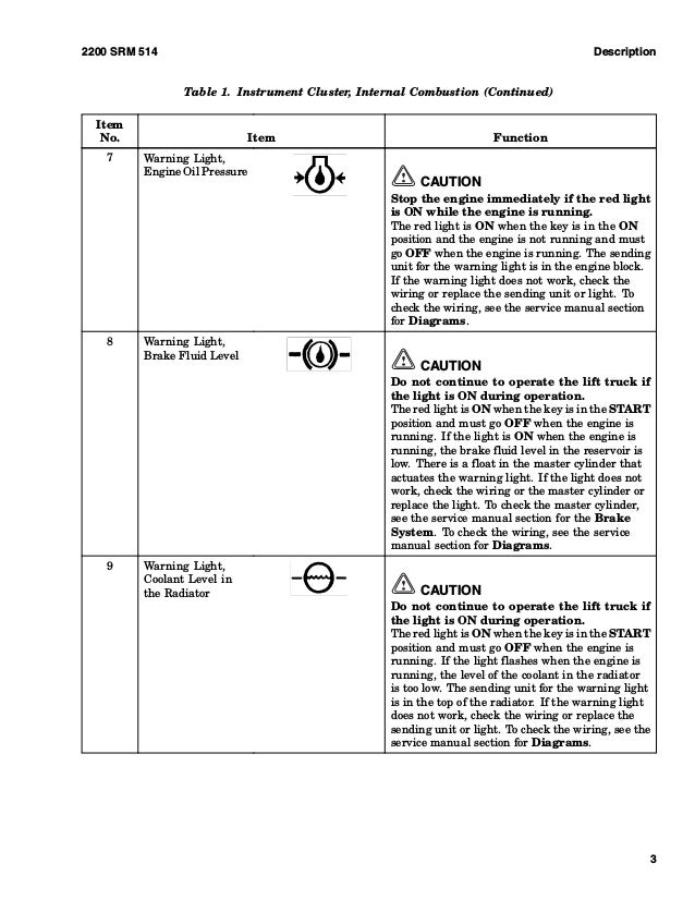 Hyster Forklift Fault Codes List Forklift Reviews