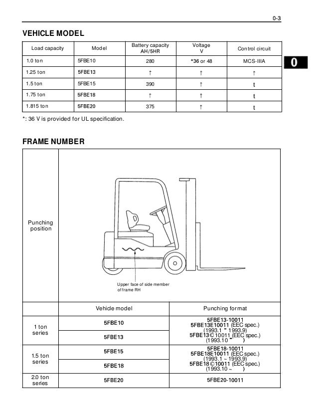 Toyota 5fbe13 Forklift Service Repair Manual