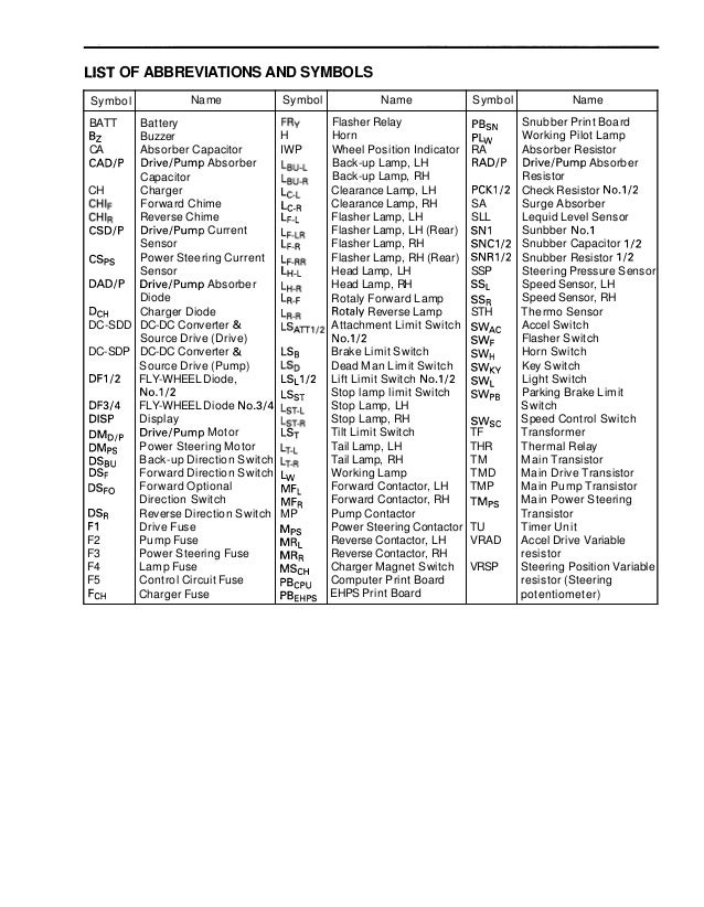 Toyota Forklift Error Codes List