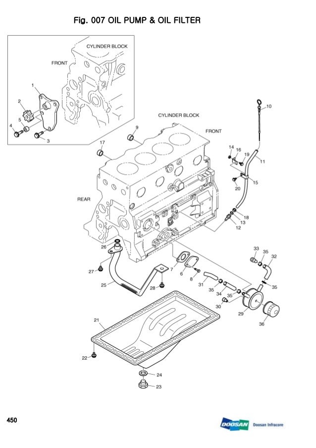 DAEWOO DOOSAN 450 SKID STEER LOADER Parts Catalogue Manual