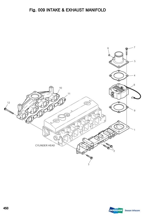 DAEWOO DOOSAN 450 SKID STEER LOADER Parts Catalogue Manual