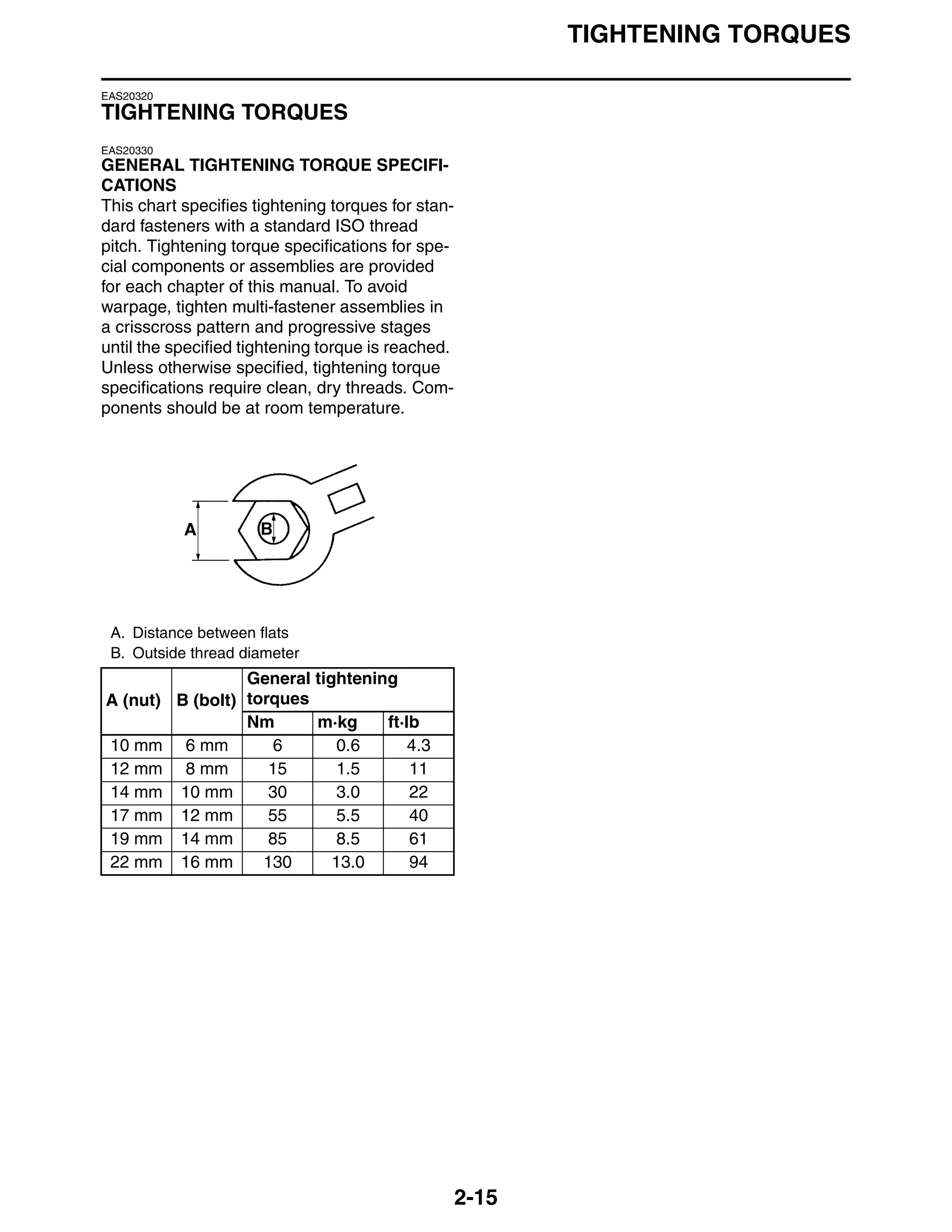 YAMAHA FZ6 SERVICE MANUAL visual data 5