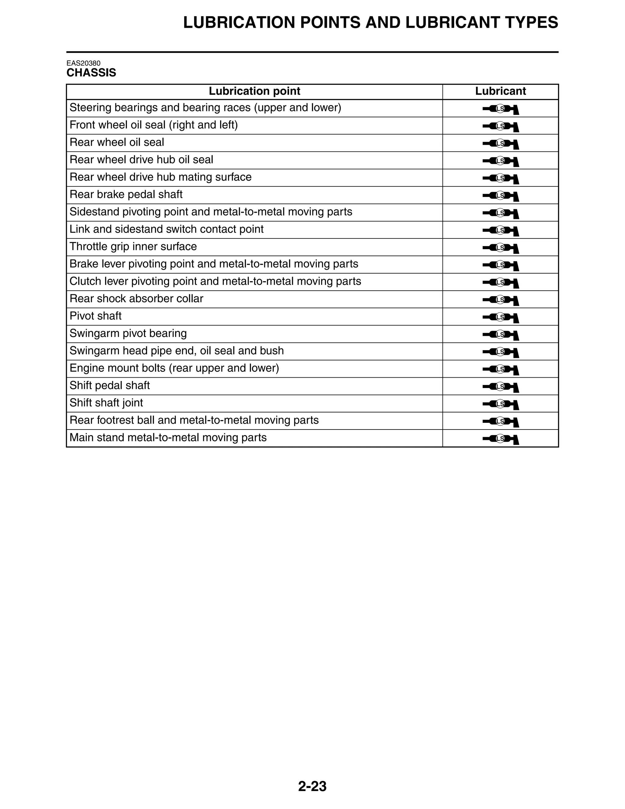 2009 YAMAHA FZ6R SERVICE MANUAL PDF visual data 4