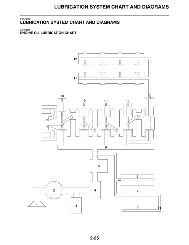 2009 Yamaha FZ6 Service Repair Manual | PDF | Automotive Industry
