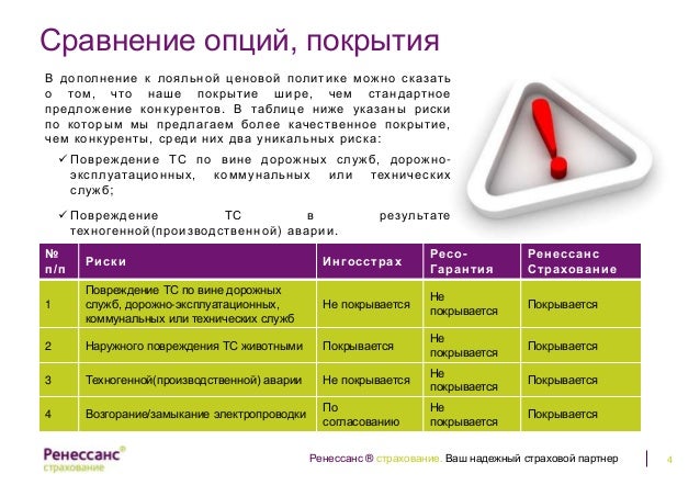 Ренессанс правила страхования каско