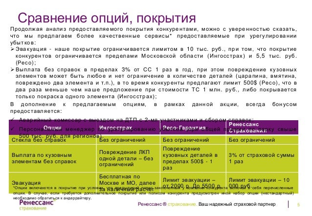 Ренессанс правила страхования каско