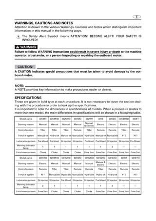 YAMAHA OUTBOARD 50HMHD Service Repair Manual L: 310380 - | PDF