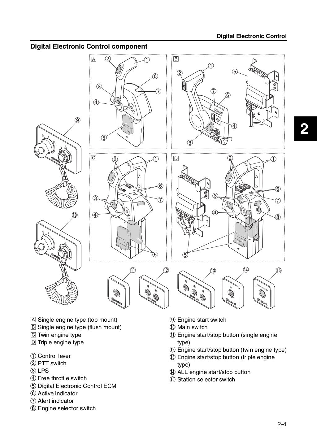 2011 Yamaha 6×6 Type C COMMAND LINK PLUS Service Repair Manual SN：100…