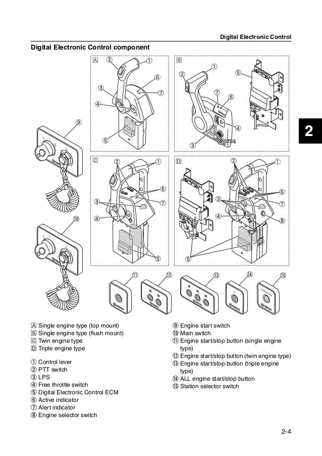 2011 Yamaha 6×6 Type C COMMAND LINK PLUS Service Repair Manual SN：100…