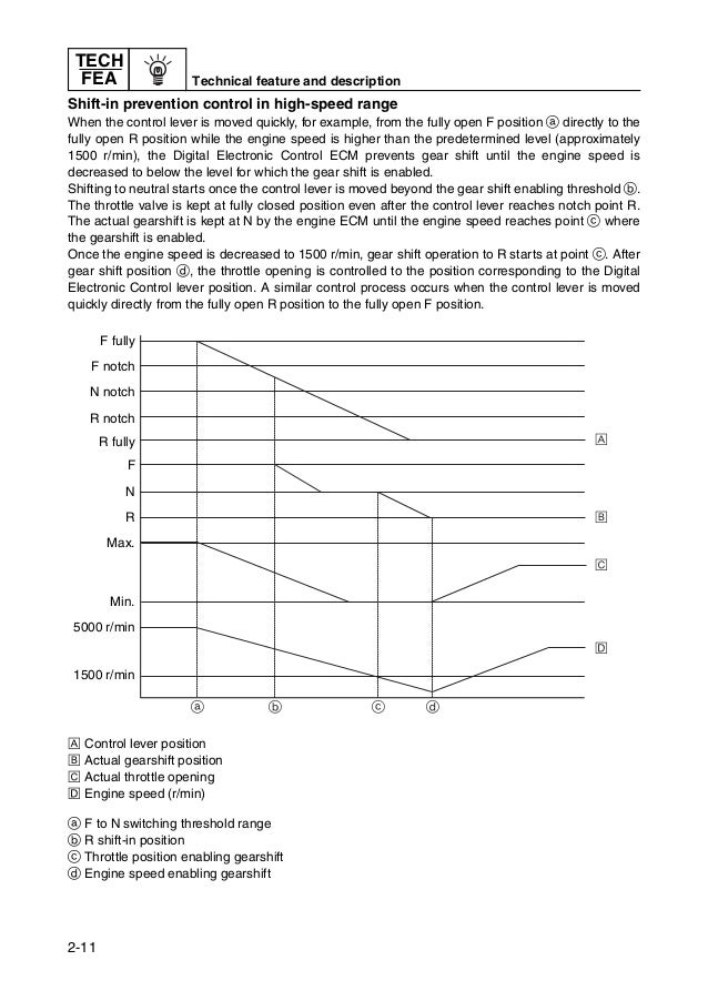 2011 Yamaha 6×6 Type C COMMAND LINK PLUS Service Repair Manual SN：100…