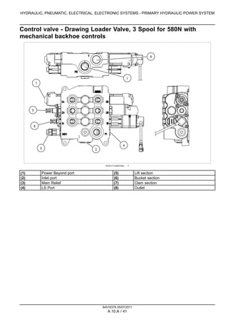 HYDRAULIC, PNEUMATIC, ELECTRICAL, ELECTRONIC SYSTEMS - PRIMARY HYDRAULIC POWER SYSTEM
Control valve - Drawing Loader Valve...