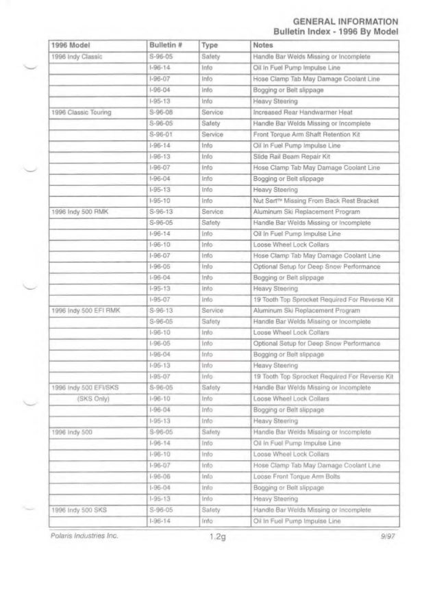 1998 Polaris Indy 500 Snowmobile Service Repair Manual