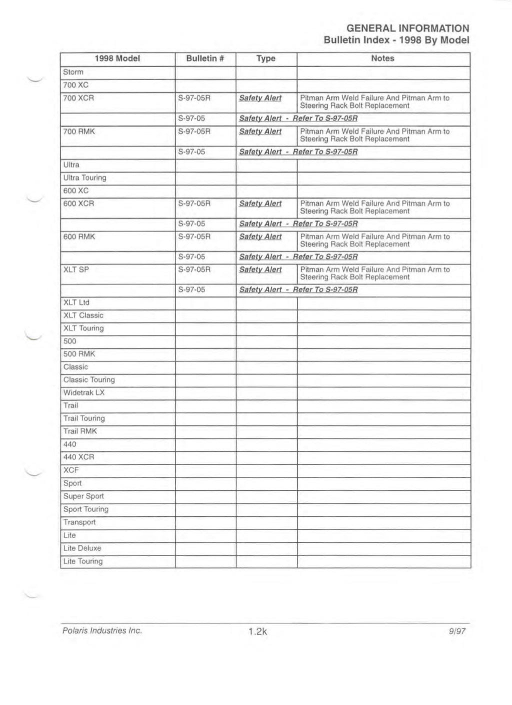1998 Polaris Indy 500 Snowmobile Service Repair Manual