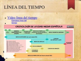 LÍNEA DEL TIEMPO
 Vídeo línea del tiempo

Ejemplos línea del
tiempo
 