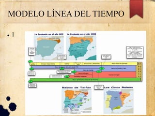 MODELO LÍNEA DEL TIEMPO
 l
 