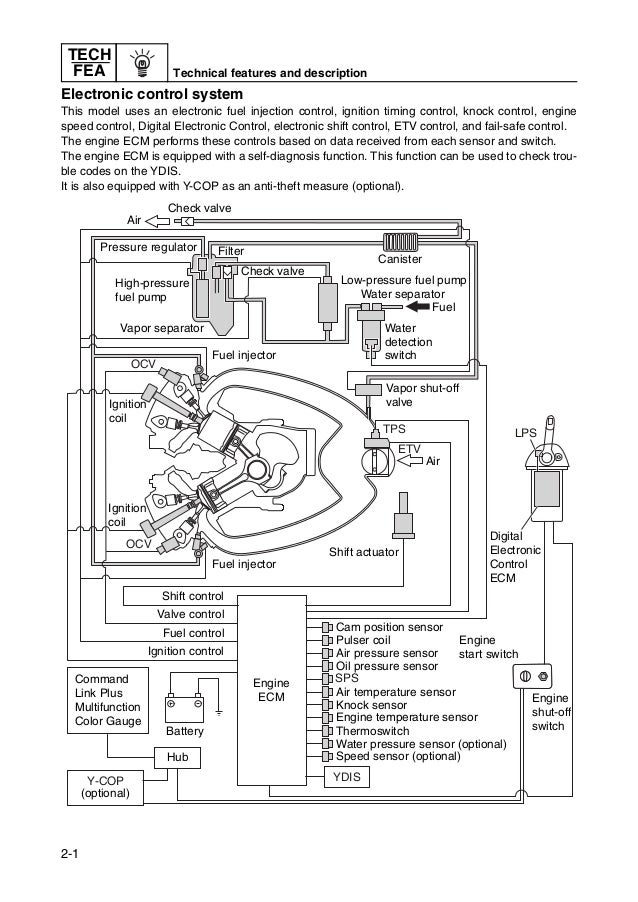 2011 yamaha lf300ca 4 stroke outboard service repair 2011 yamaha lf300ca 4 stroke outboard service repair