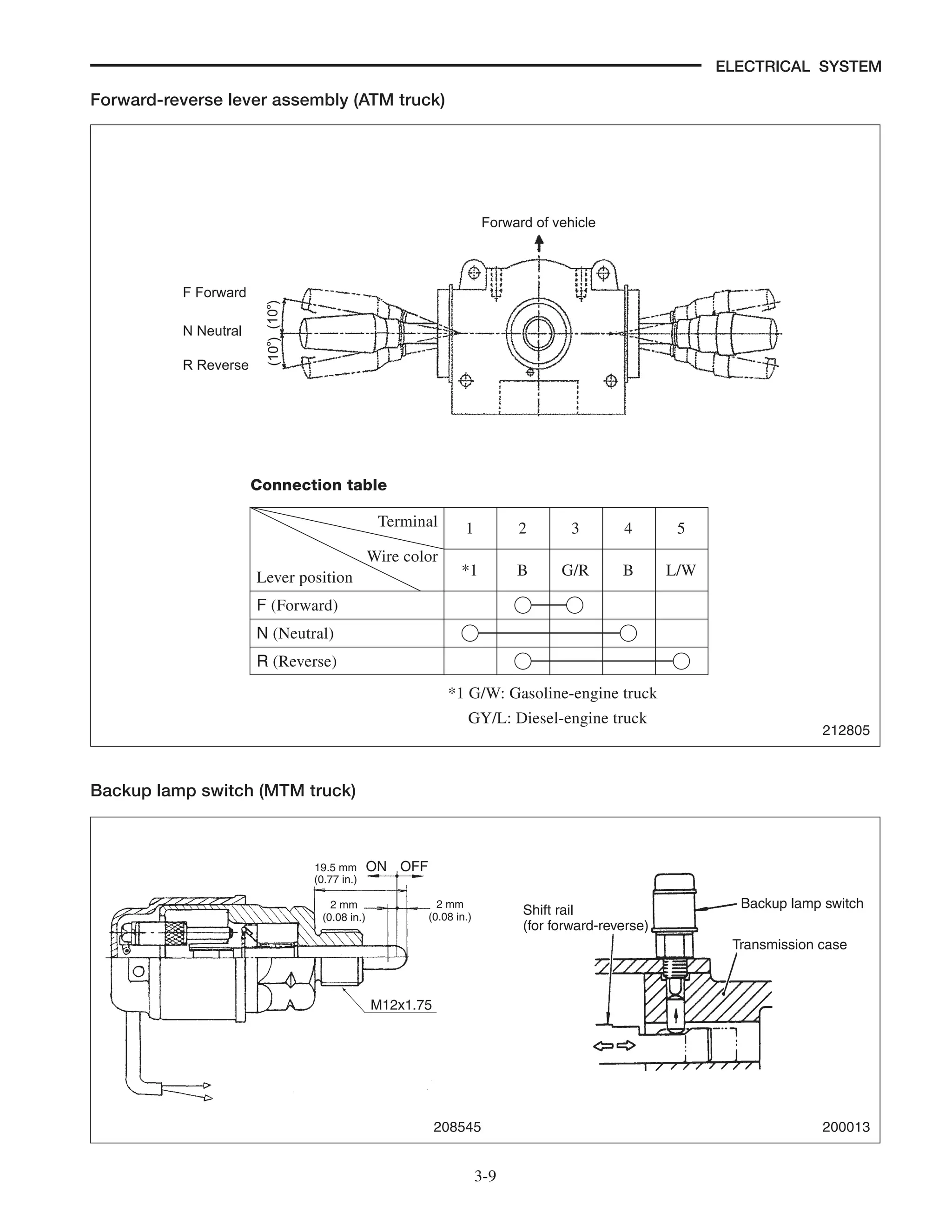 Caterpillar Cat GP30N Forklift Lift Trucks Service Repair Manual SN ...